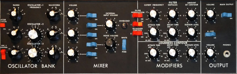 Illustration for article titled A Beginner's Guide to the Synth